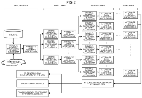 Multi-layered data processing., drawing sheet 2 from US 2026/0268697 A1