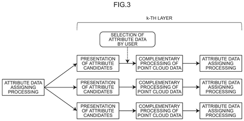 User-selected attribute processing., drawing sheet 3 from US 2026/0268697 A1
