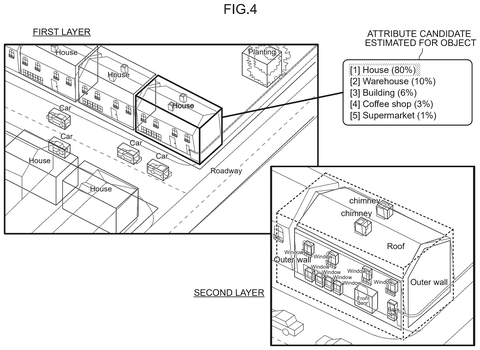 Object attribute candidates., drawing sheet 4 from US 2026/0268697 A1