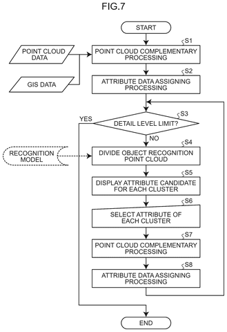 Point cloud processing flowchart., drawing sheet 7 from US 2026/0268697 A1