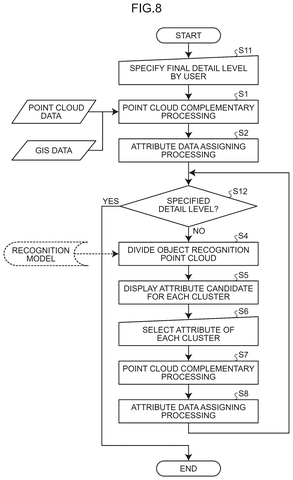 User-specified detail level., drawing sheet 8 from US 2026/0268697 A1