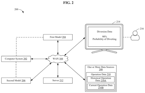 Flight diversion prediction system overview, drawing sheet 2 from US 2026/0268780 A1