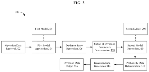 Diversion prediction process flowchart, drawing sheet 3 from US 2026/0268780 A1
