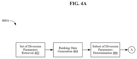 Diversion parameters determination process, drawing sheet 4 from US 2026/0268780 A1