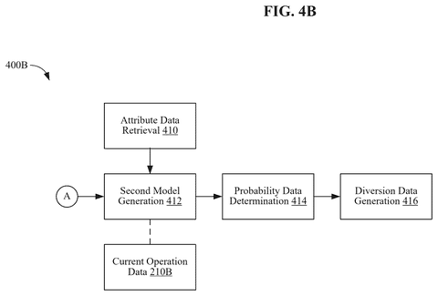 Second model generation and data, drawing sheet 5 from US 2026/0268780 A1