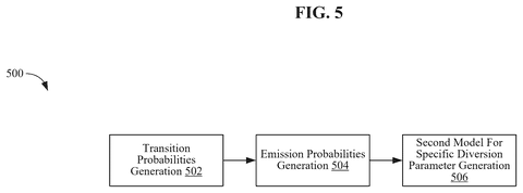 Updating diversion data process, drawing sheet 6 from US 2026/0268780 A1