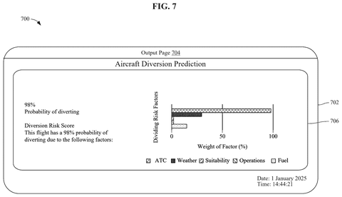Steps for predicting aircraft diversion, drawing sheet 8 from US 2026/0268780 A1