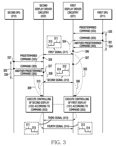 Display synchronization command flow., drawing sheet 3 from US 2026/0268831 A1