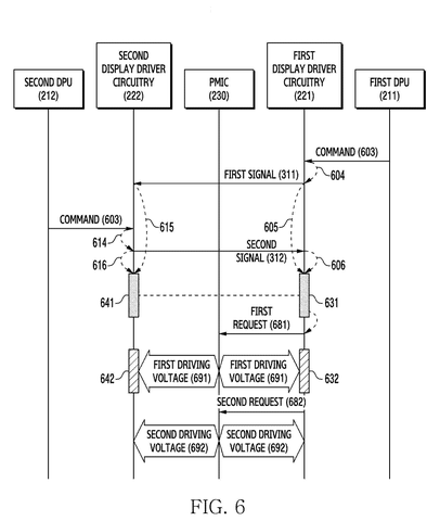 Display voltage request and supply., drawing sheet 6 from US 2026/0268831 A1