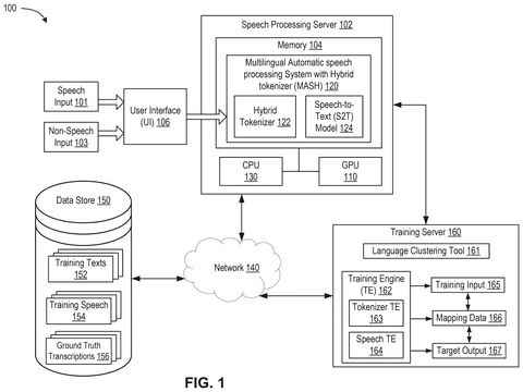 Multilingual speech processing system overview., drawing sheet 1 from US 2026/0268889 A1