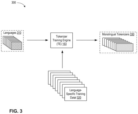 Tokenizer training for monolingual tokenizers., drawing sheet 3 from US 2026/0268889 A1