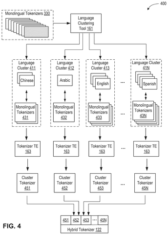 Language clustering for hybrid tokenizer., drawing sheet 4 from US 2026/0268889 A1