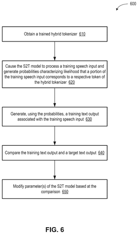 Speech-to-text model training method., drawing sheet 6 from US 2026/0268889 A1