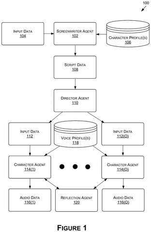 AI system for script and voice generation., drawing sheet 1 from US 2026/0268890 A1