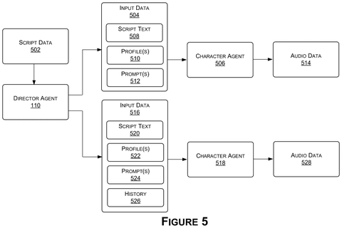Director agent distributing script data., drawing sheet 5 from US 2026/0268890 A1