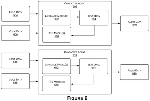Character agents generating audio data., drawing sheet 6 from US 2026/0268890 A1