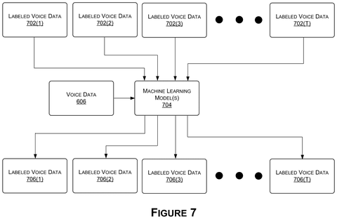 Machine learning for voice data., drawing sheet 7 from US 2026/0268890 A1
