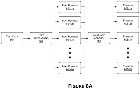 Text processing for emotional speech., drawing sheet 8 from US 2026/0268890 A1