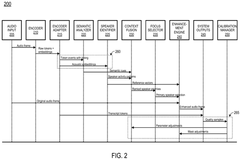 Audio processing and speaker prioritization timeline., drawing sheet 2 from US 2026/0268919 A1