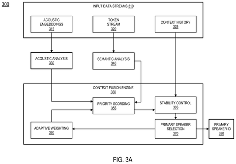 Context fusion engine for speaker prioritization., drawing sheet 3 from US 2026/0268919 A1