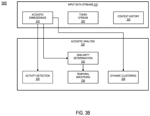 Acoustic analysis for speaker identification., drawing sheet 4 from US 2026/0268919 A1