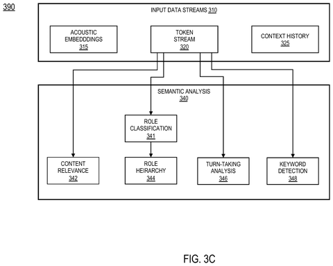 Semantic analysis for speaker context., drawing sheet 5 from US 2026/0268919 A1