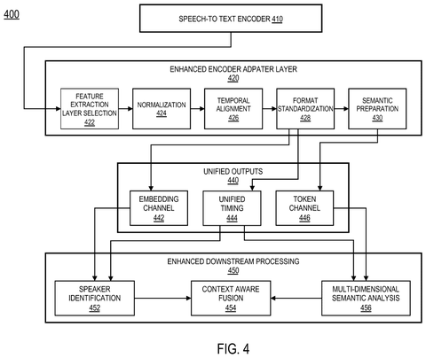 Enhanced encoder and context fusion., drawing sheet 6 from US 2026/0268919 A1