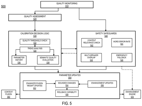 Quality monitoring and calibration system., drawing sheet 7 from US 2026/0268919 A1