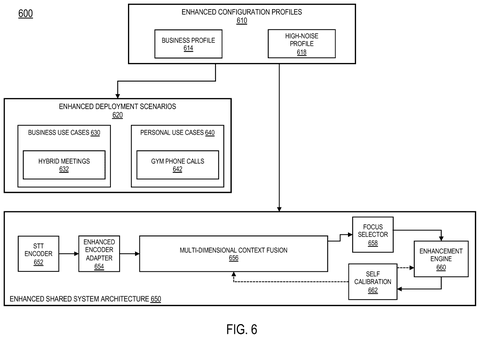 System architecture for different scenarios., drawing sheet 8 from US 2026/0268919 A1