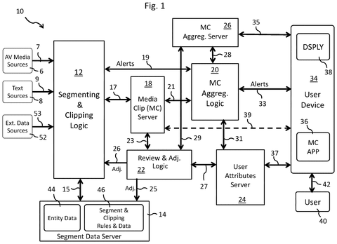 Media clipping and aggregation system., drawing sheet 1 from US 2026/0268939 A1