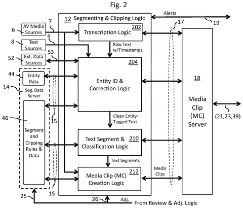 Segmenting and clipping logic details., drawing sheet 2 from US 2026/0268939 A1