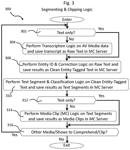 Segmenting and clipping process steps., drawing sheet 3 from US 2026/0268939 A1