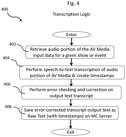 Audio transcription process steps., drawing sheet 4 from US 2026/0268939 A1