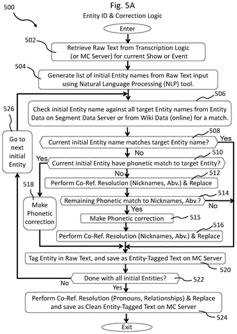 Entity identification and correction process., drawing sheet 5 from US 2026/0268939 A1