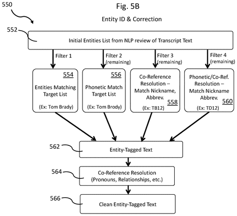 Entity identification and correction filters., drawing sheet 6 from US 2026/0268939 A1