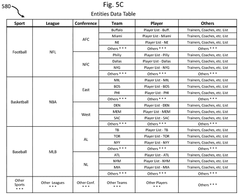 Sports entities data table., drawing sheet 7 from US 2026/0268939 A1