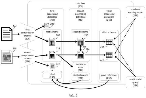 Data storage and flow, drawing sheet 2 from US 2026/0269028 A1