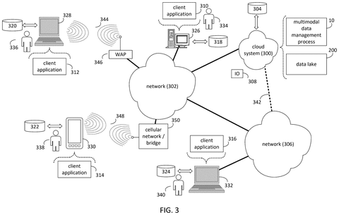 Cloud system with devices, drawing sheet 3 from US 2026/0269028 A1