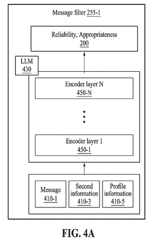 Message filter with encoder layers., drawing sheet 4 from US 2026/0269037 A1