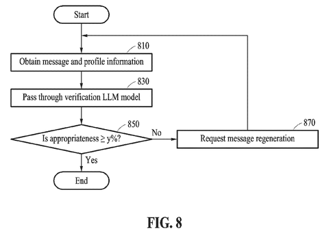Flowchart for message appropriateness check., drawing sheet 8 from US 2026/0269037 A1