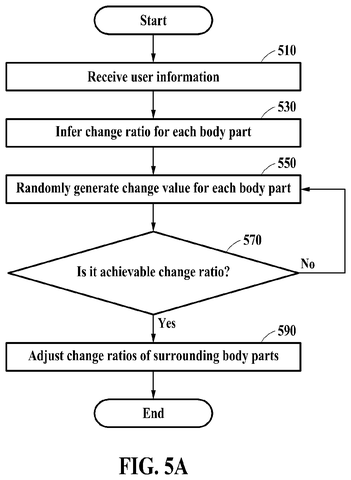 Flowchart for body part changes., drawing sheet 5 from US 2026/0269046 A1