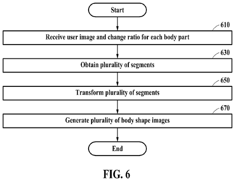 Flowchart for body shape images., drawing sheet 7 from US 2026/0269046 A1