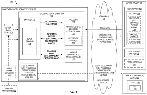 Content delivery system with AI, drawing sheet 1 from US 2026/0270452 A1