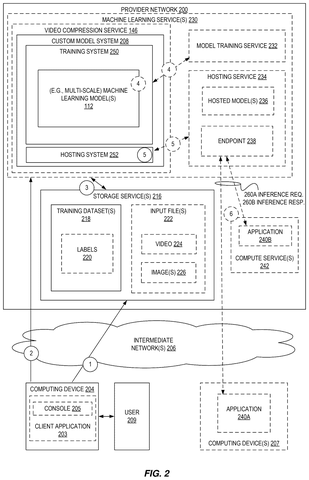 Machine learning service network, drawing sheet 2 from US 2026/0270452 A1
