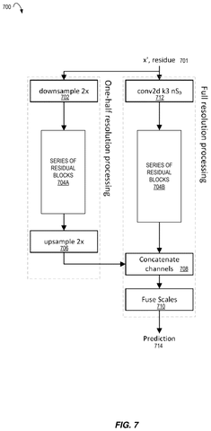 Multi-resolution processing for prediction, drawing sheet 7 from US 2026/0270452 A1