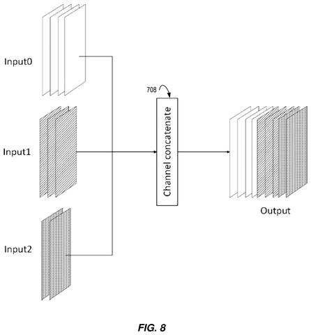 Channel concatenation for inputs, drawing sheet 8 from US 2026/0270452 A1