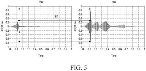 Interaural level difference graph., drawing sheet 5 from US 2026/0270618 A1