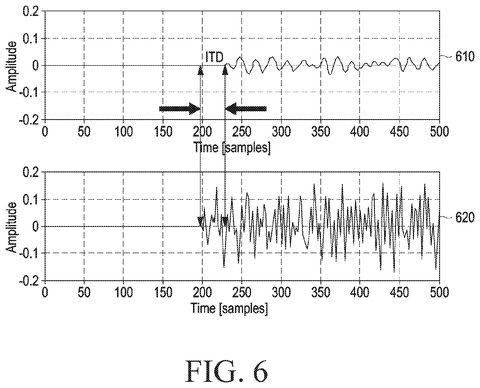 Interaural time difference graph., drawing sheet 6 from US 2026/0270618 A1