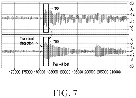 Audio signal with packet loss., drawing sheet 7 from US 2026/0270618 A1