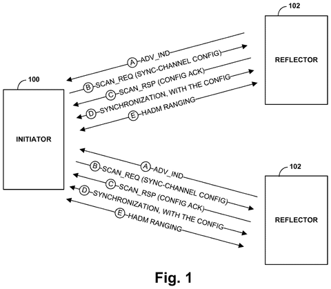 Initiator and reflector device communication., drawing sheet 1 from US 2026/0270670 A1